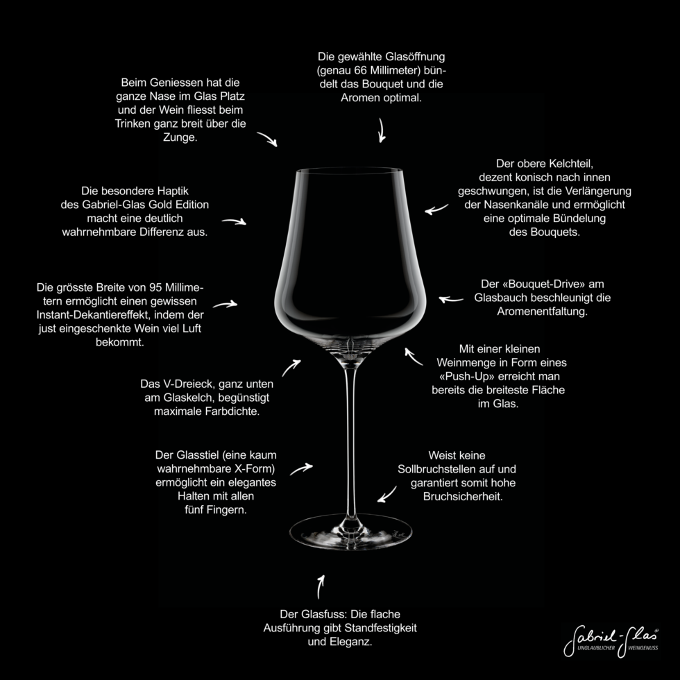 Gabriel-Glas Gold Edition 6er Designkarton