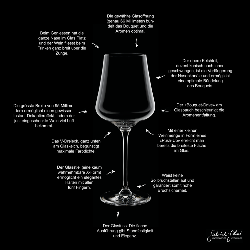 Gabriel-Glas StandArt 6er Designkarton